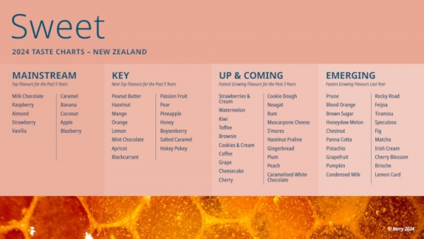 Kerry Taste Charts - NZ Sweet
