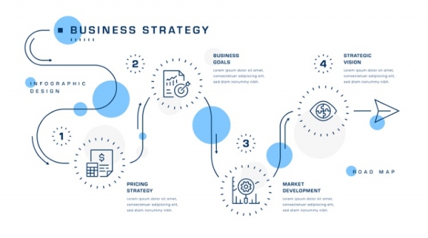 Business roadmap Margi