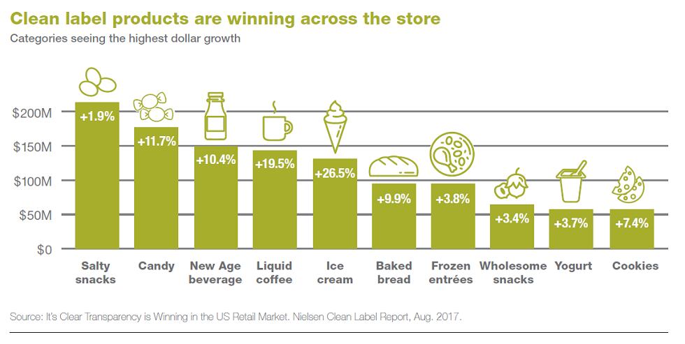 Nielsen-Clean-Label-Report.png