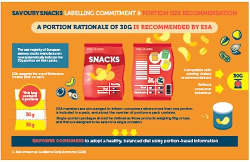 ESA portion rationale