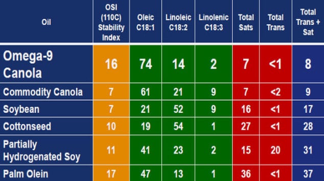 Oils-ratios-DOW.jpg