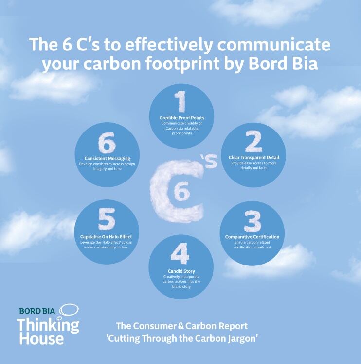 Bord-Bia-1.jpg