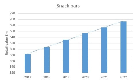Chart-Snack-Bars.jpg