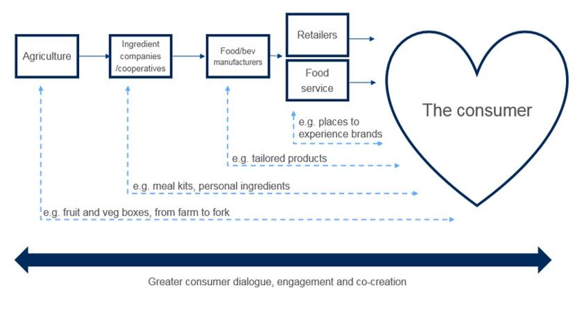 Fig-2.-New-direct-to-consumer-relations.jpg