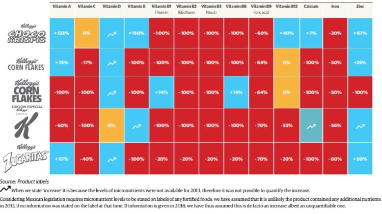 Variation-in-micronutrient-composition-2013-2018.jpg