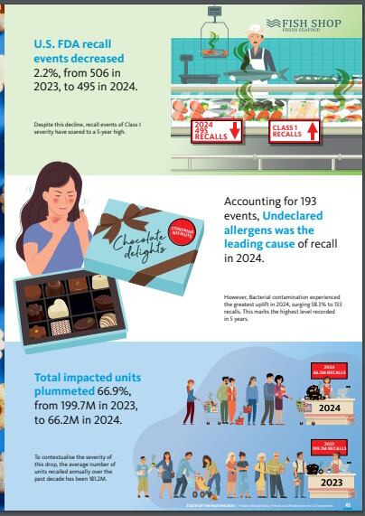 Product Safety and Recall State of the Nation 2025 (US edition)