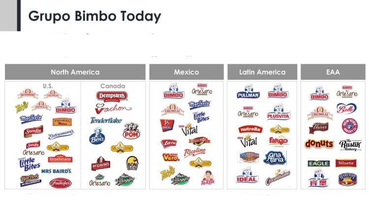 Sweet baked goods, snacks and product innovation drive record EBITDA levels for Grupo Bimbo in Q3