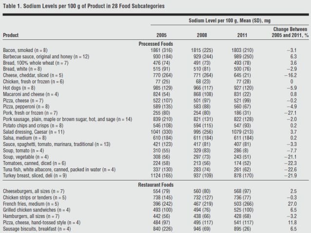 Sodium-reduction-JAMA-2013.jpg
