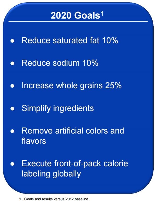 Mondelez-2020-goals.jpg