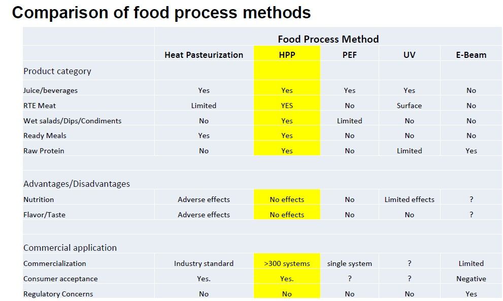 HPP-vs-other-processing-methods.jpg