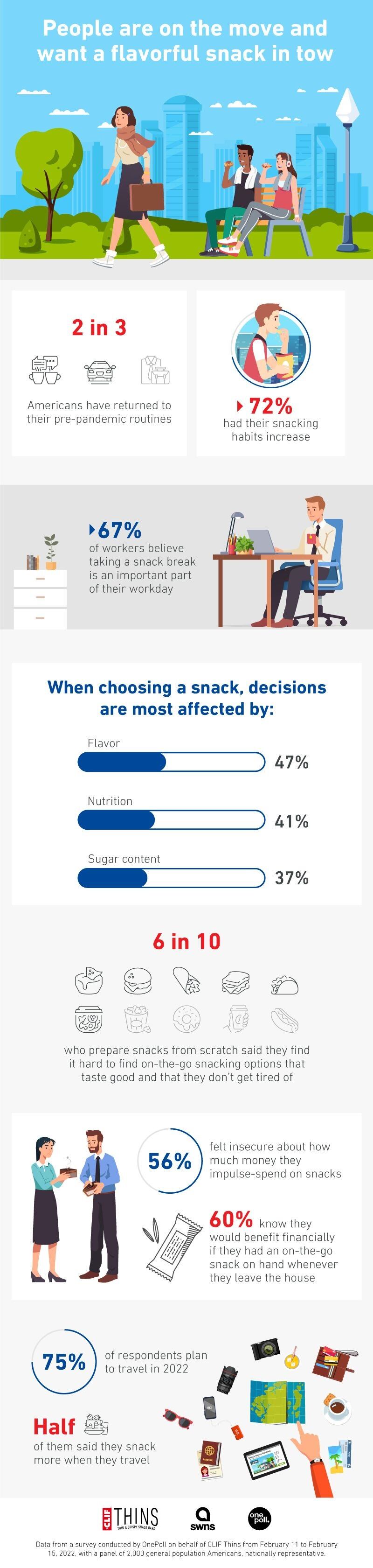CLIF-Thins_Snacking-Infographic.jpg