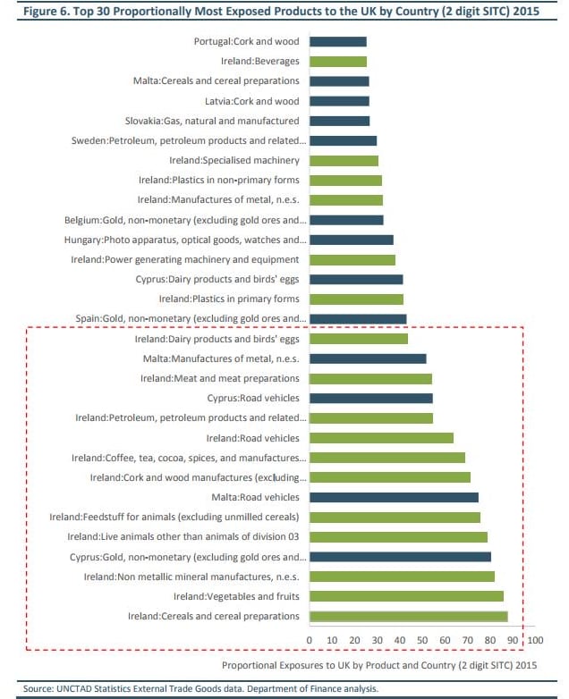 Ireland-Statistic-graphs.png