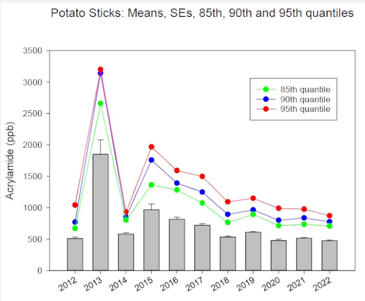 ESA-acrylamide-graph-3.jpg