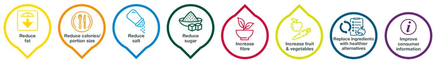 8-principles-of-reformulation.jpg