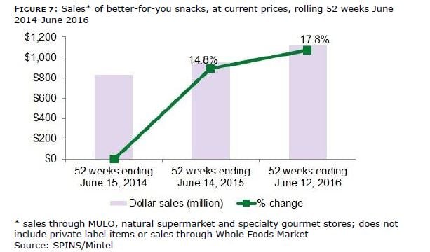 BFY-Snacks.jpg