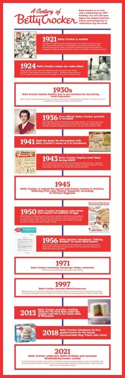 Betty-Crocker-Timeline.jpg