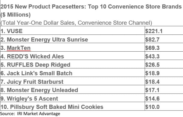 pacesetters-c-stores-2015.jpg