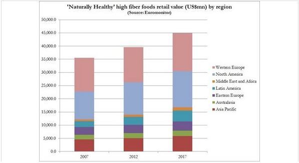 highfibrefoods-graphic.jpg