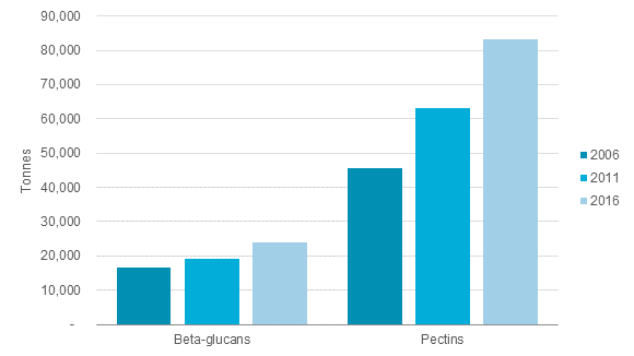 Beta-glucan-and-pectins.gif