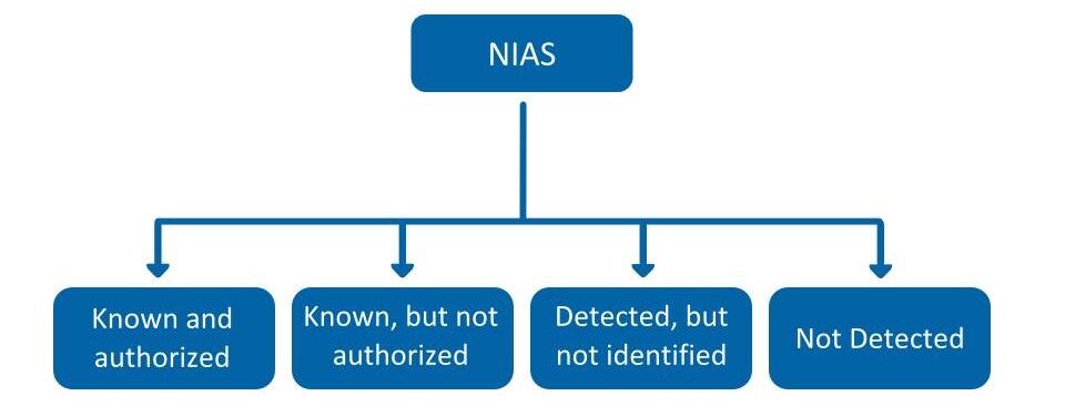 NIAS-image.jpg