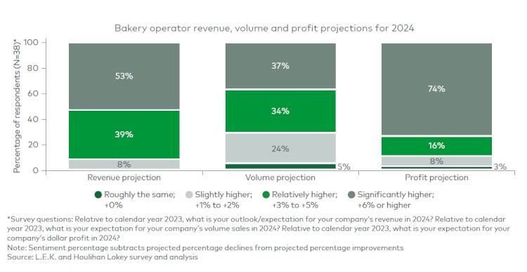 LEK-survey-company-revenue.jpg