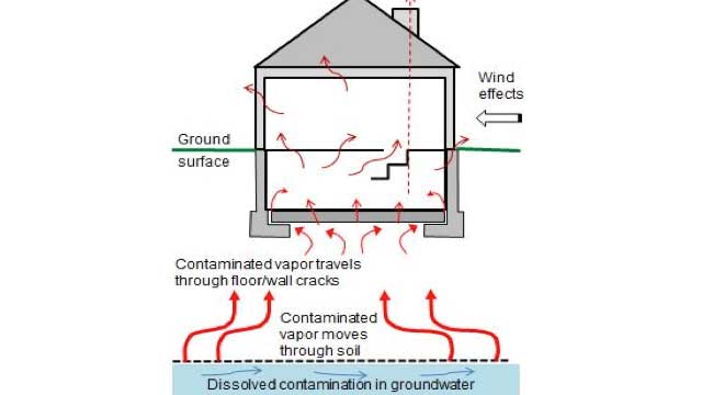 Contaminated-vapors-can-move-through-the-soil-and-into-homes.jpg