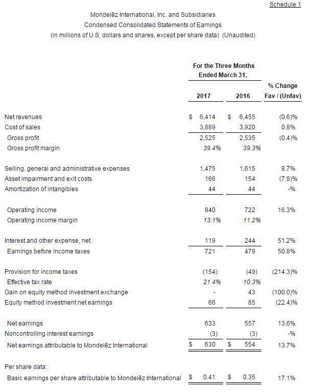 Mondelez-Q1.jpg