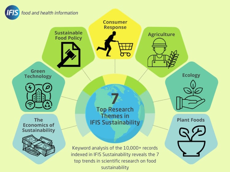 IFIS_Sustainability_7_Trends-1.jpg