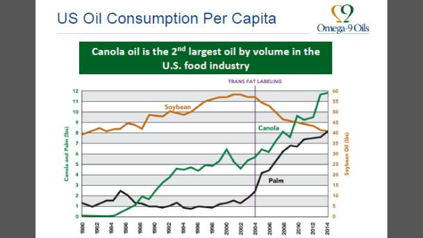 DOW-US-oil-consumption-per-capita.jpg