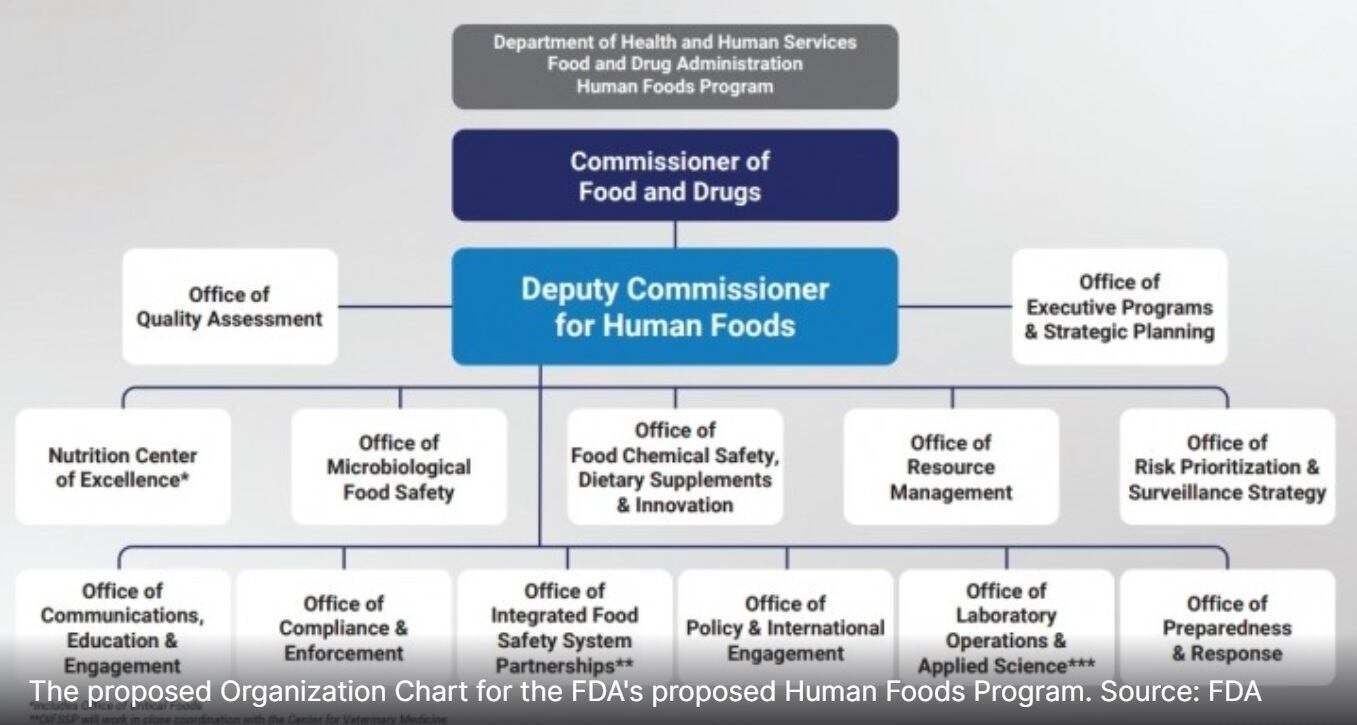 FDA-Deputy-Commissioner-of-proposed-Human-Foods-Program-moves-forward-with-aggressive-agenda-while-waiting-for-reorg-finalization-targeted-for-June.jpg