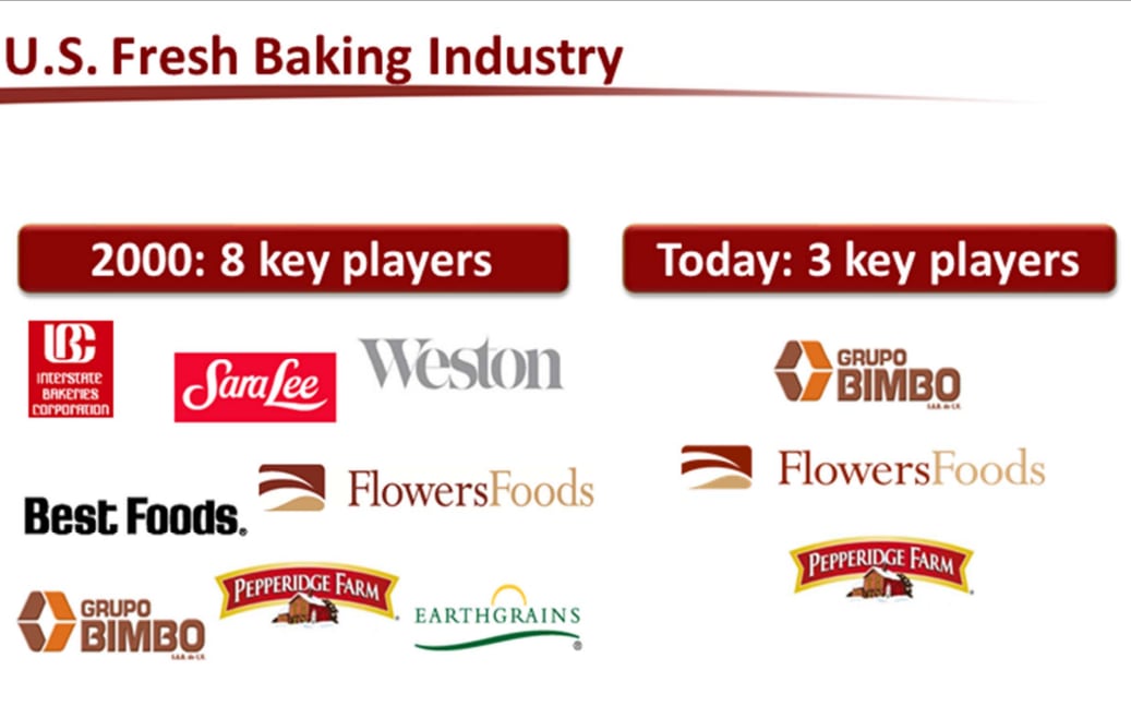 Flowers-Foods-CEO-says-the-company-has-benefited-from-consolidation.-Credit-Flowers-Foods-Barclays-2014-slide.png