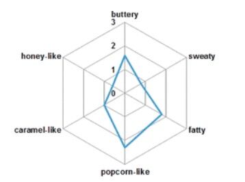 Aroma-profile-of-pretzel.jpg