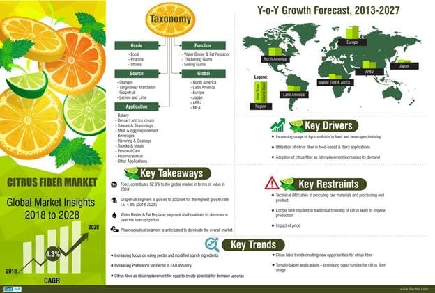 citrus-fiber.jpg