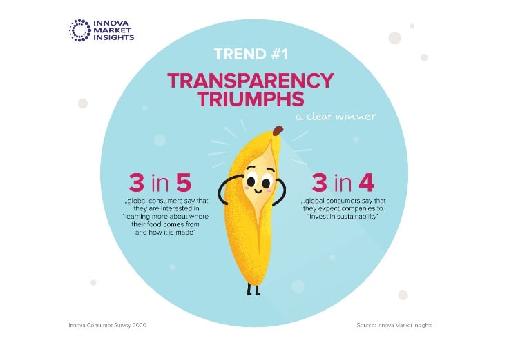 Product showcase: The trendsetters aligned with Innova Market Insights’ Top 10 Trends for 2021