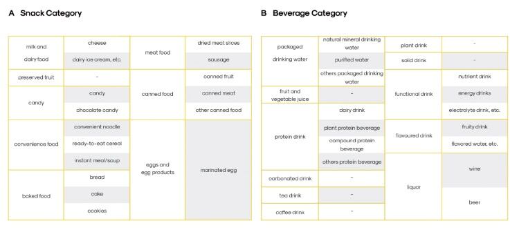 Wow-categories.jpg