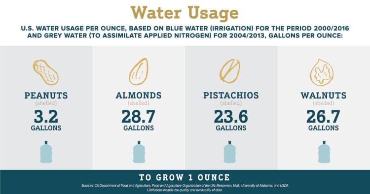 Water-Usage-11.22.2021_Facebook-Water-Usage.jpg