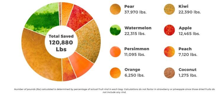RINDs-saved.jpg