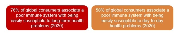 FMCG-Guru-immune-2.jpg