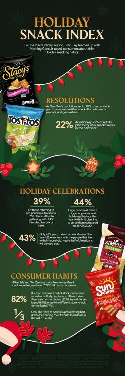 Snack-Index-Infographics-1-min-2.jpg