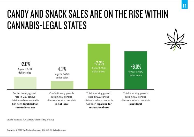 us-connect-monetizing-the-munchies-cannabis-snacks.jpg