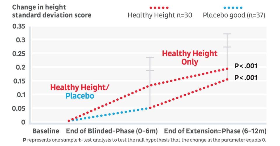 Healthy-Height-graph.jpg