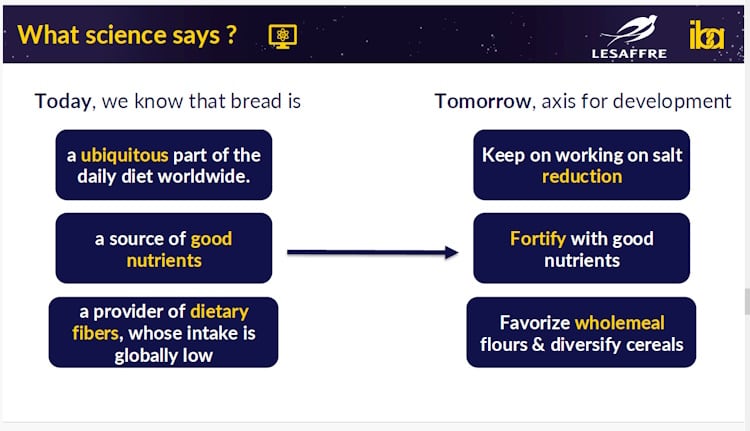 Lesaffre scientific review: bread today and tomorrow