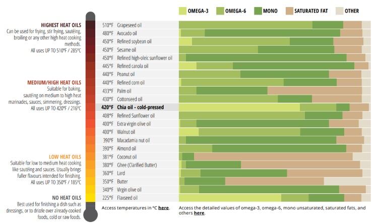 Smoke-points-of-common-culinary-oils-and-fats-credit-Benexia.jpg
