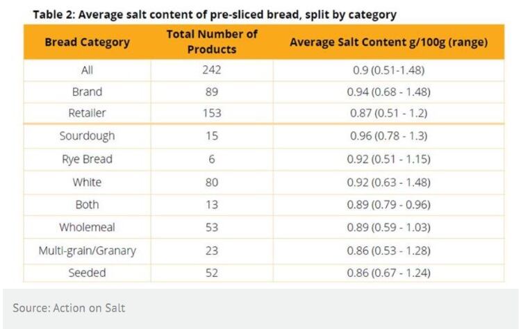 Action-on-Salt-table.jpg
