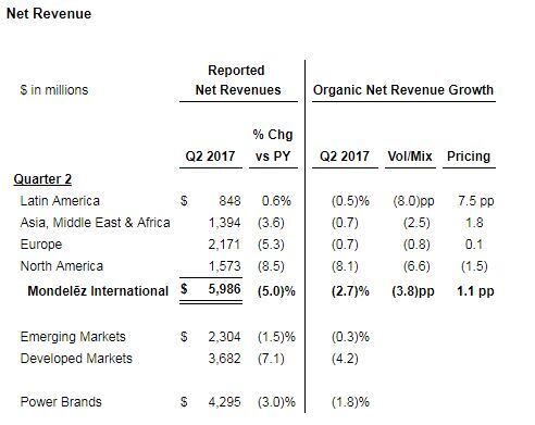 Net-Revenue-By-Region.jpg