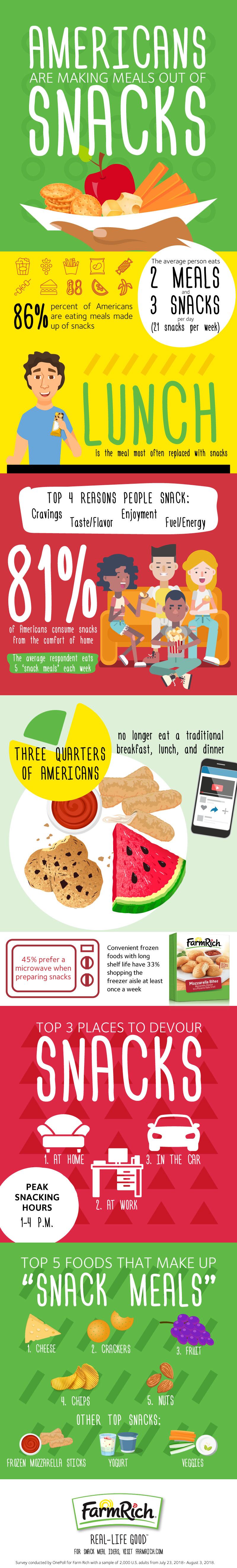 Snack-Meals-Infographic_final.jpg