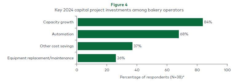 Fig-4-investment-priorities.jpg