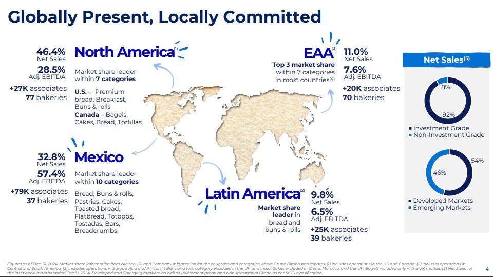 Grupo Bimbo: global footprint