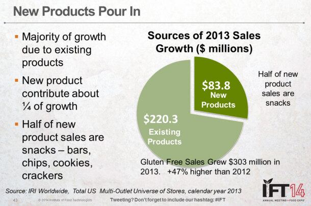 Gluten-free-new-products-IFT-webinar.jpg