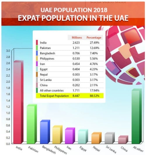 Indians-in-UAE.jpg
